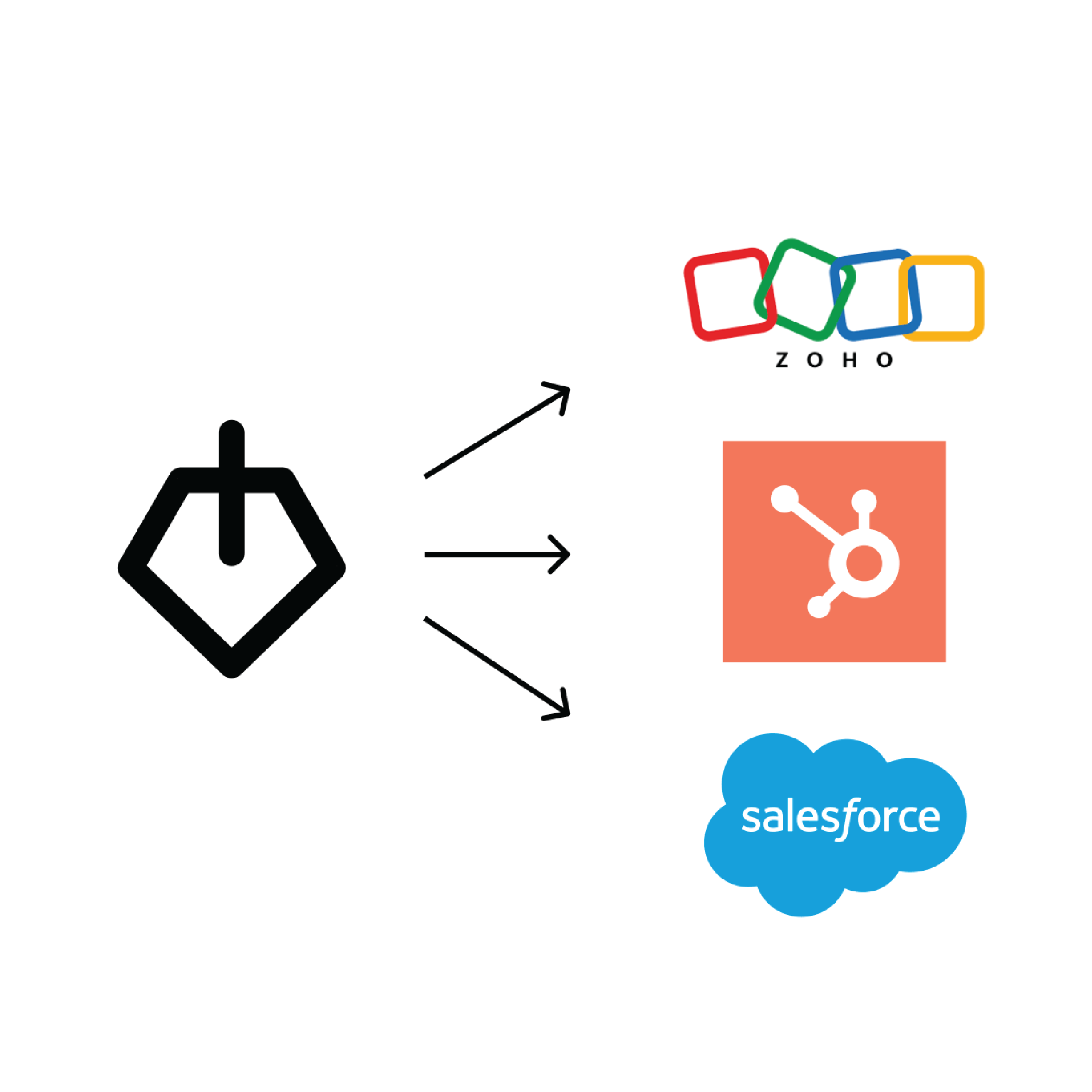 Step 03: Sync to CRM