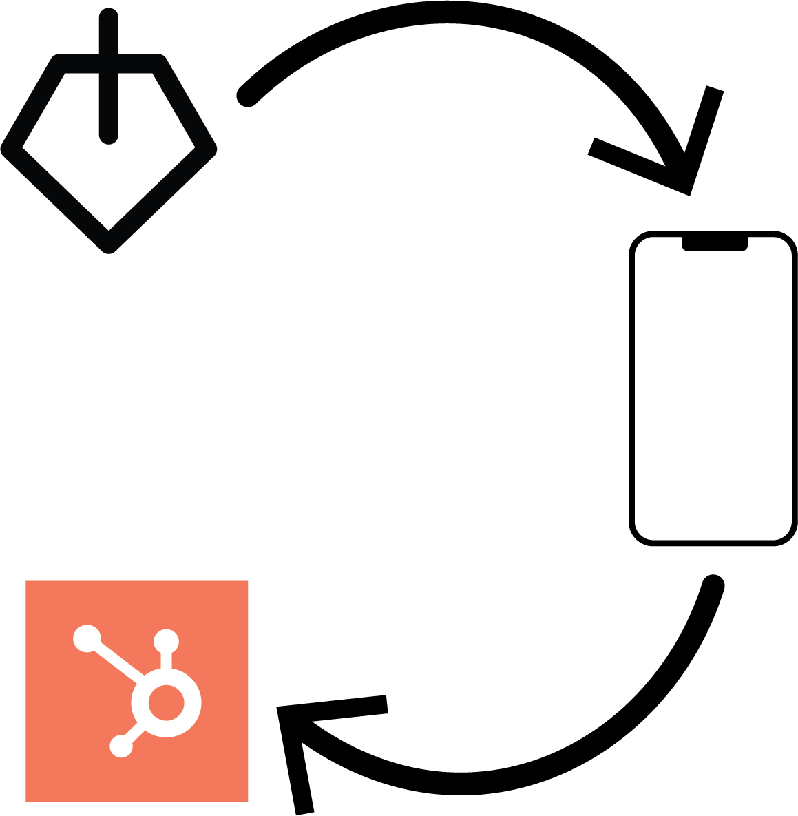 Pendnt connects to your phone and exports to your crm